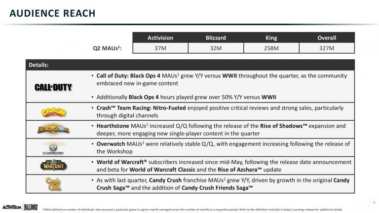 Q2 2019 ATVI Slides vF-page-006.jpg